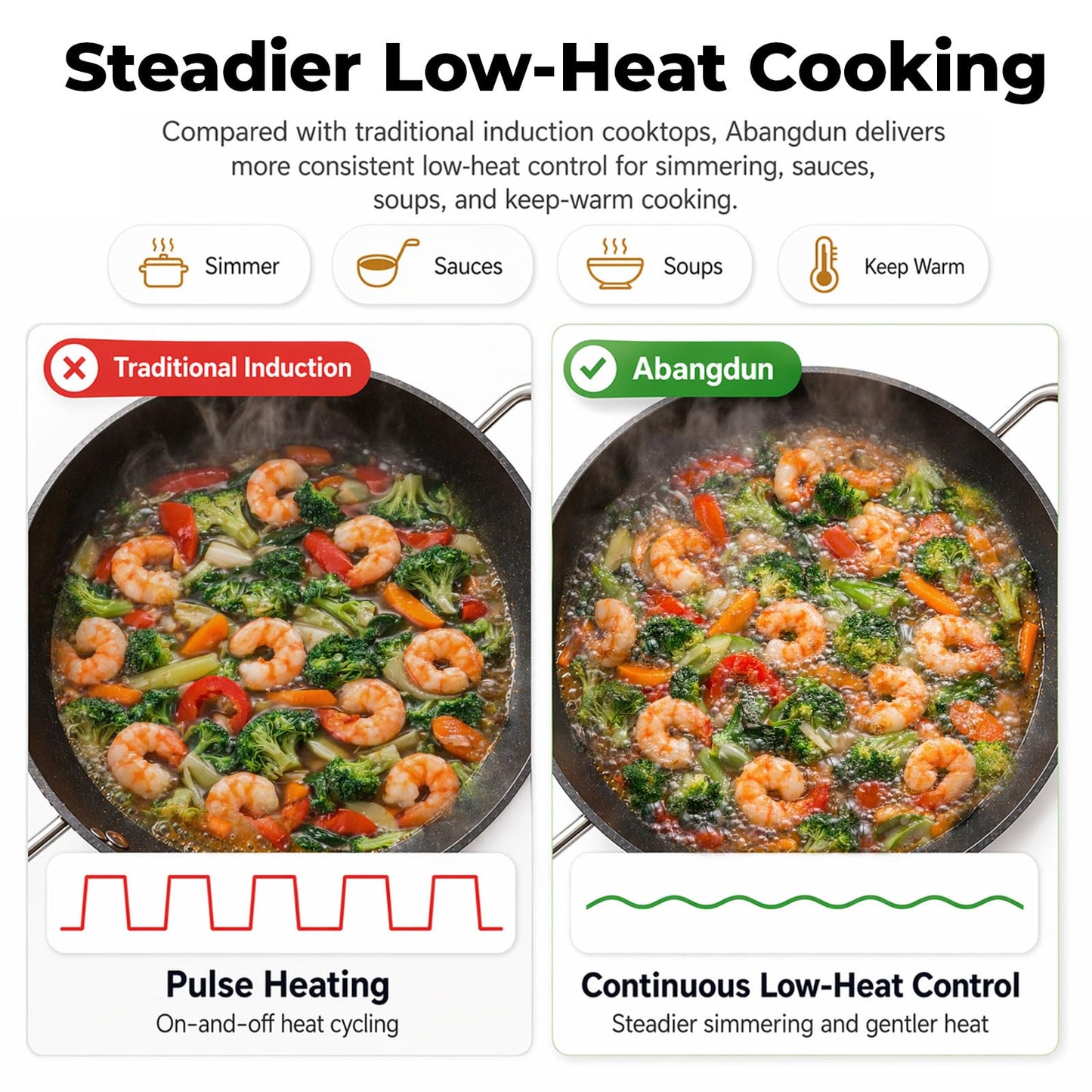 ABangDun 1700W Concave Induction Wok Cooktop,9.25-Inch Coi,Non-Pulse Continuous Heating, Professional Countertop Wok Burner Stove for Stir Fry Cooking