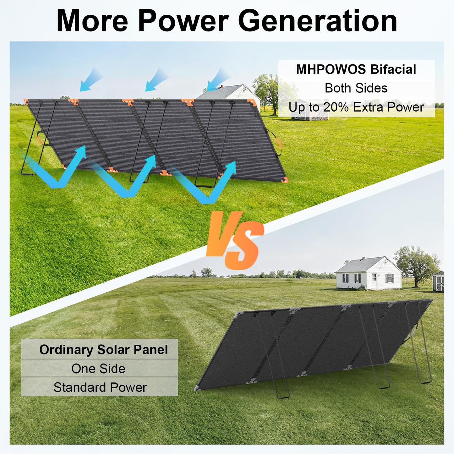 MHPOWOS 400W Bifacial Portable Solar Panel, 33V Lightweight Foldable Solar Charger for Power Station, IP68 Waterproof 23.5% High Efficiency with Adjustable Kickstands for Camping RVs Home Backup