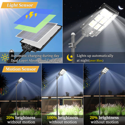 Ofuray Solar Street Lights Outdoor,Solar Security Flood Lights Parking Lot Lights Commercial Dusk to Dawn, 6500k Waterproof Led with Remote Control Motion for Street,Court,Barn (Of-3600W 218000Lm)