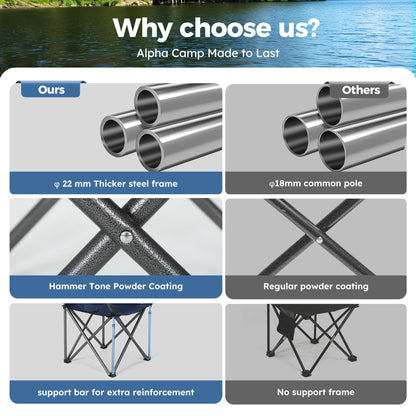 ALPHA CAMP Heavy Duty Canopy Camping Chair, 350 lbs Capacity Oversized Folding Chair with Adjustable Sunshade, Portable Sunshade Chair with Cup Holder for Beach, Fishing, Outdoor - Navy Blue,2PC