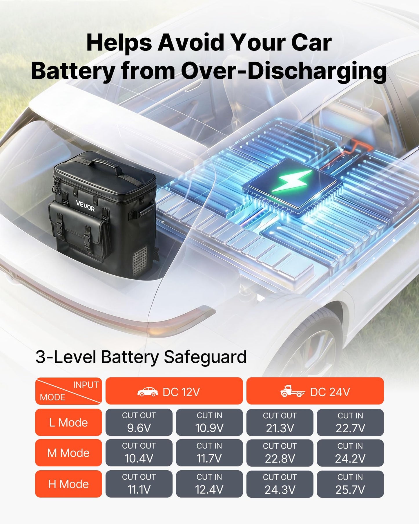 VEVOR 12 Volt Refrigerator, 13.7 QT/ 13L Car Fridge, Portable Electric Freezer Compressor, 12V/24V DC, 21℉ to 50℉/ -6℃ to 10℃, for Truck Van RV SUV Boat Travel Camping Road Trips