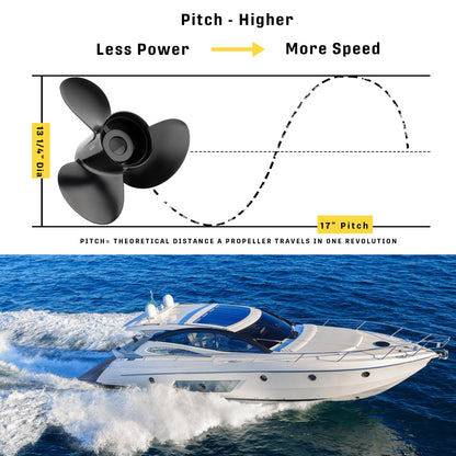 MiBarco 13 1/4x17 Upgrade Aluminum Boat Propeller for BRP,Johnson,Evinrude,OMC Stern Drive 40-140HP 13 Spline 13.25Diax 17Pitch Replace OEM 765183 Rh(Hub Kits Included)