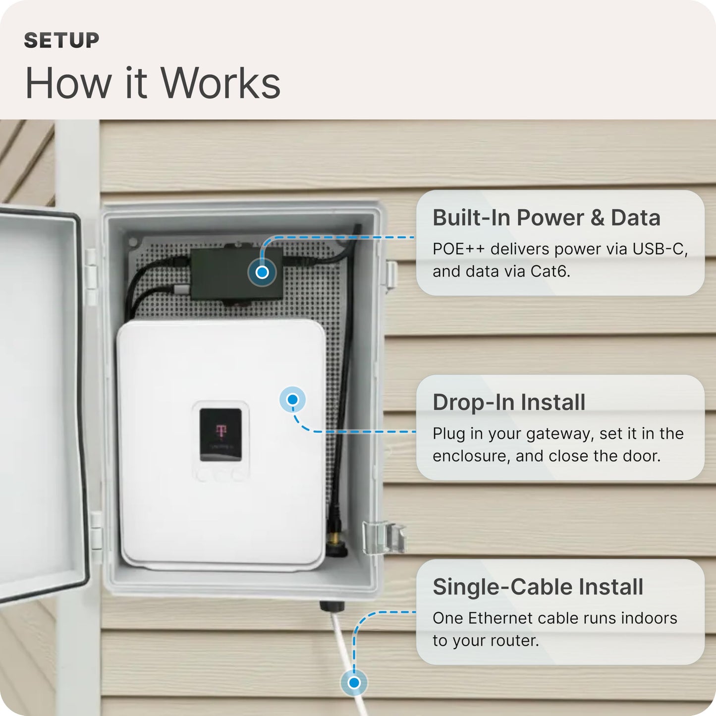 Waveform SignalDock Outdoor Gateway Enclosure | for T-Mobile Home Internet, G5AR | IP67 Weatherproof | Complete Kit w/PoE++, 3X Ethernet Cables & Window Entry Cable, Install Manual