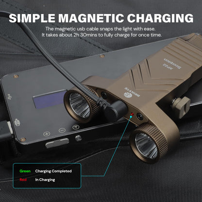 Brinyte XP22 Dual-Head 1300 Lumens Tactical Flashlight, Magnetic Rechargeable Low Profile Compact Picatinny Flashlight with Strobe, for Outdoor Picatinny Rail, Desert Tan