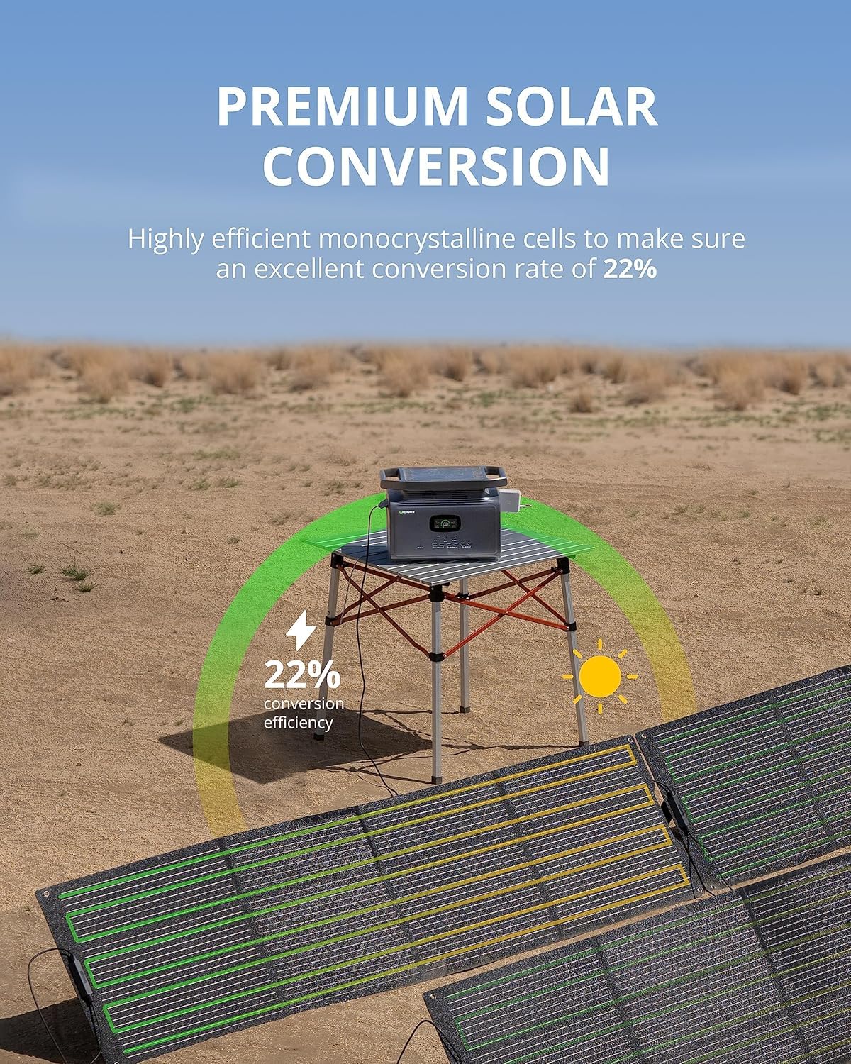 GROWATT 200W Portable Solar Panel for Power Station, 24V Foldable Solar Charger with Adjustable Kickstands, Universal Connector, Water & Dustproof for Outdoor Camping RV Off Grid System