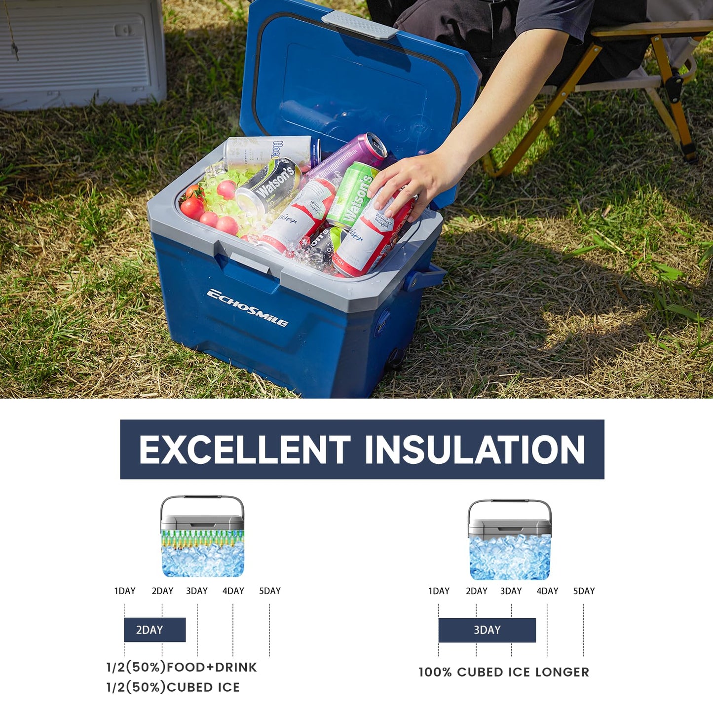 EchoSmile 20 Quart Insulated Cooler, Outdoor Portable Hard Cooler Ice Chest Box w/ 2 Cup Holders, Drain Plug, Bottle Opener, 3-Day Ice Retention for Camping, Beach, and Picnic,Navy