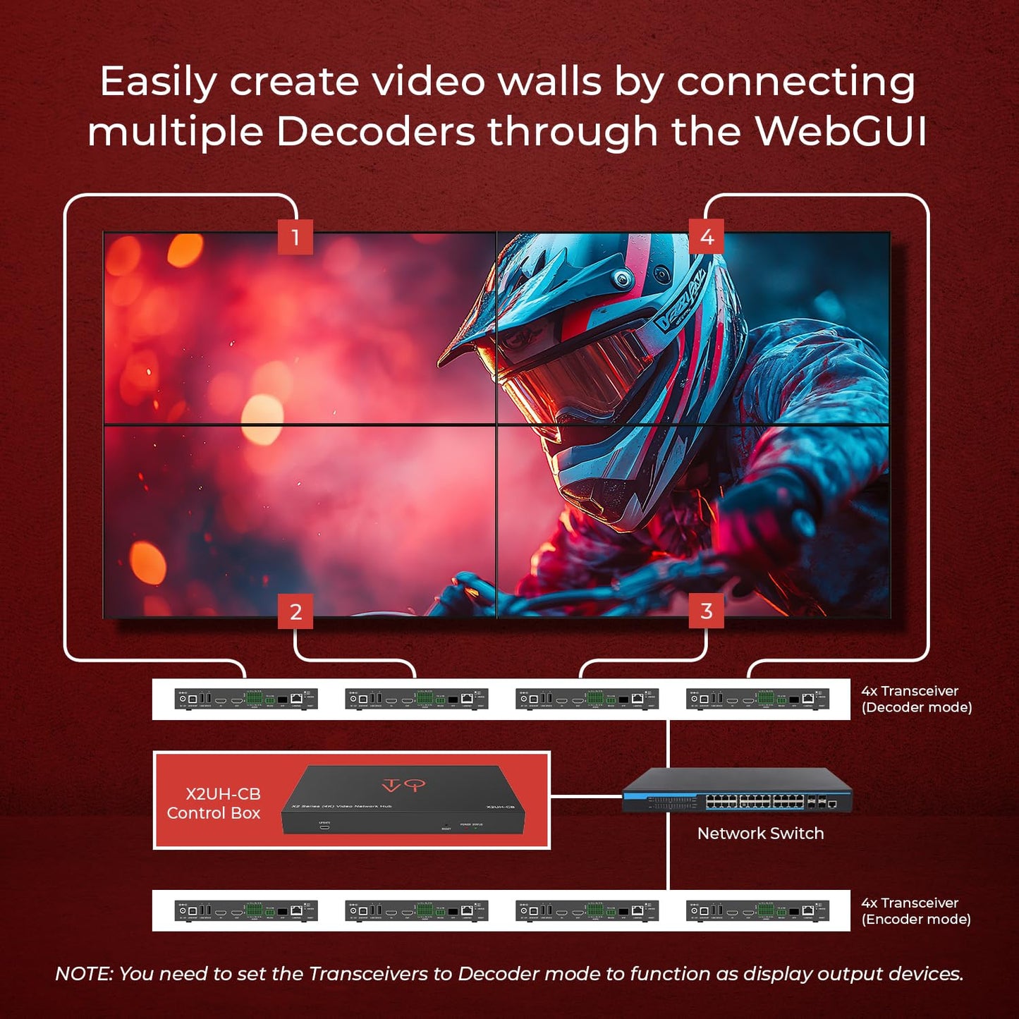 ToVi X2 Series IP Video Network Hub & Control Box with KVM, RS-232, IR, GPIO, PoE, Video Wall, Multi-PC Management, Drag-and-Drop Web GUI (X2UH-CB)