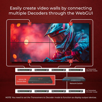 ToVi X2 Series IP Video Network Hub & Control Box with KVM, RS-232, IR, GPIO, PoE, Video Wall, Multi-PC Management, Drag-and-Drop Web GUI (X2UH-CB)