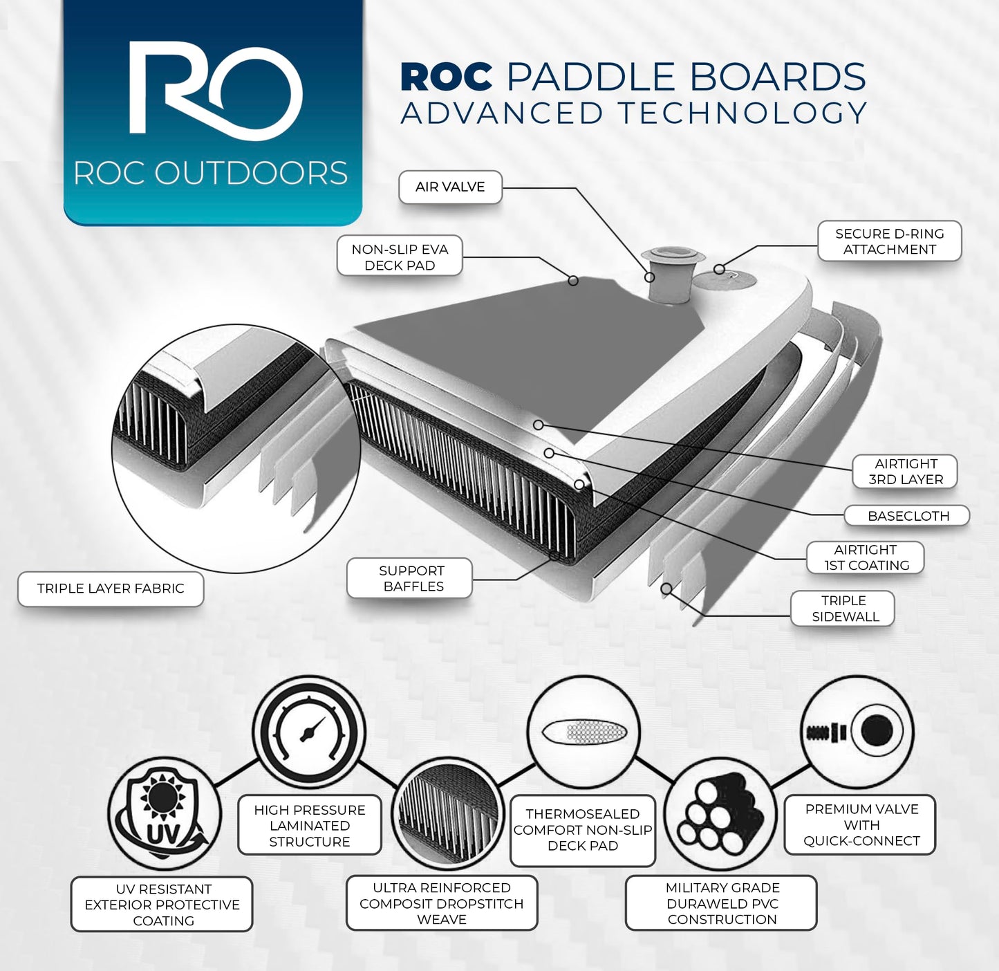 Roc Inflatable Stand Up Paddle Board 10' 6" with Premium SUP Paddle Board Accessories, Wide Stable Design, Non-Slip Comfort Deck for Youth & Adults (Violet)
