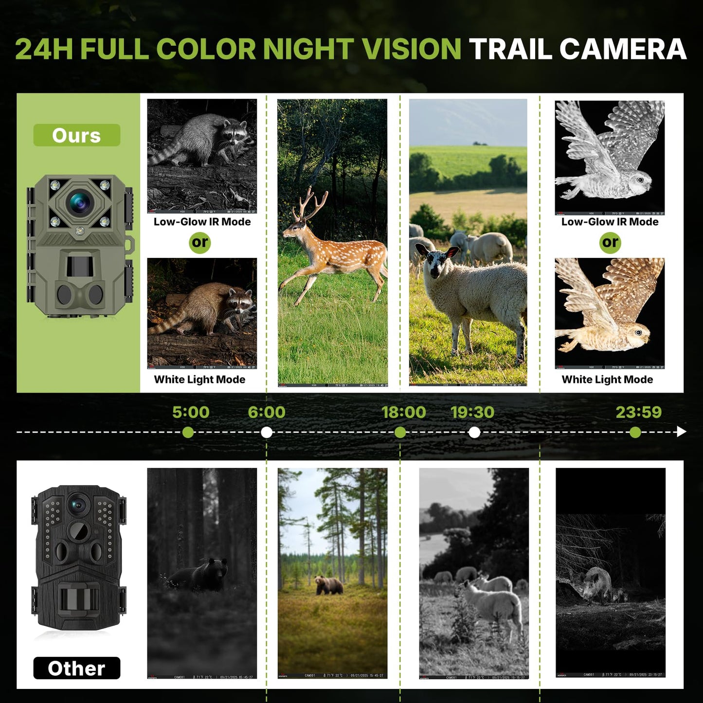 WOSPORTS Night Full Color Trail Camera,5K 60MP 0.1s Trigger Game Camera with Clear 100ft,Dual Mode(Low-Glow IR & White Light),IP66 Trail Cam for Wildlife Monitoring & Security, H.264 MP4 Video