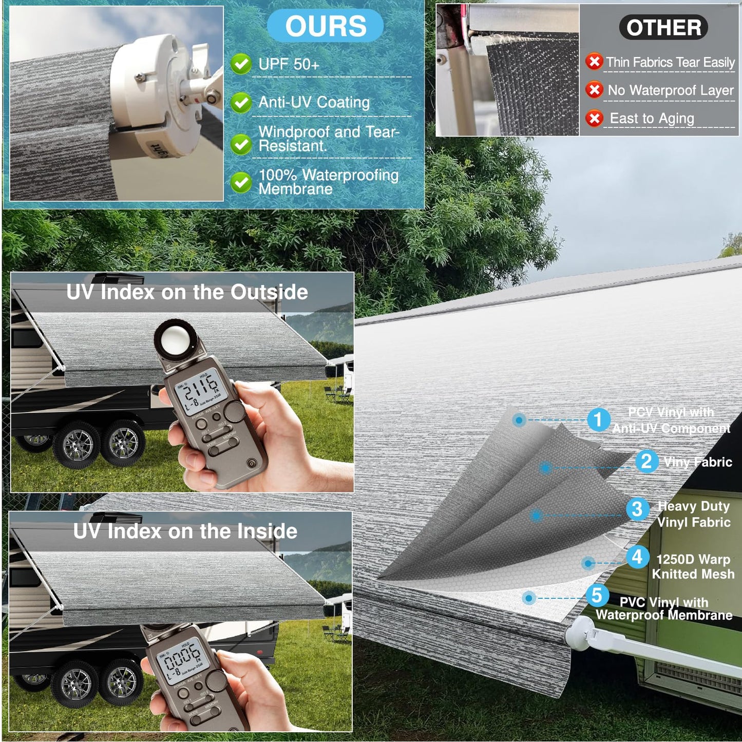 Glamful RV Awning Fabric Replacement 19.5oz Heavy-Duty Vinyl, 21FT(Fabric20'2") Camper Awning Fabric, Weatherproof, UV-Resistant, Cold-Crack Tested, Fit for RVs, Travel Trailers, Gray Fade