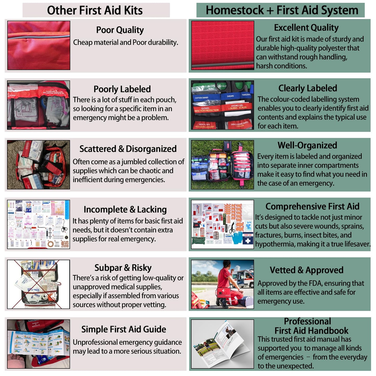 Comprehensive First aid Kits, First Aid Trauma Kit with Labelled Compartments for Cars, Home, Office, Backpacking, Camping, Traveling, and Cycling -324 Pieces