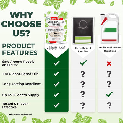 Mighty Mint Mouse Repellent Pouches - Natural Peppermint & Cinnamon Formula - 12 Count Plant-Based Indoor Deterrent