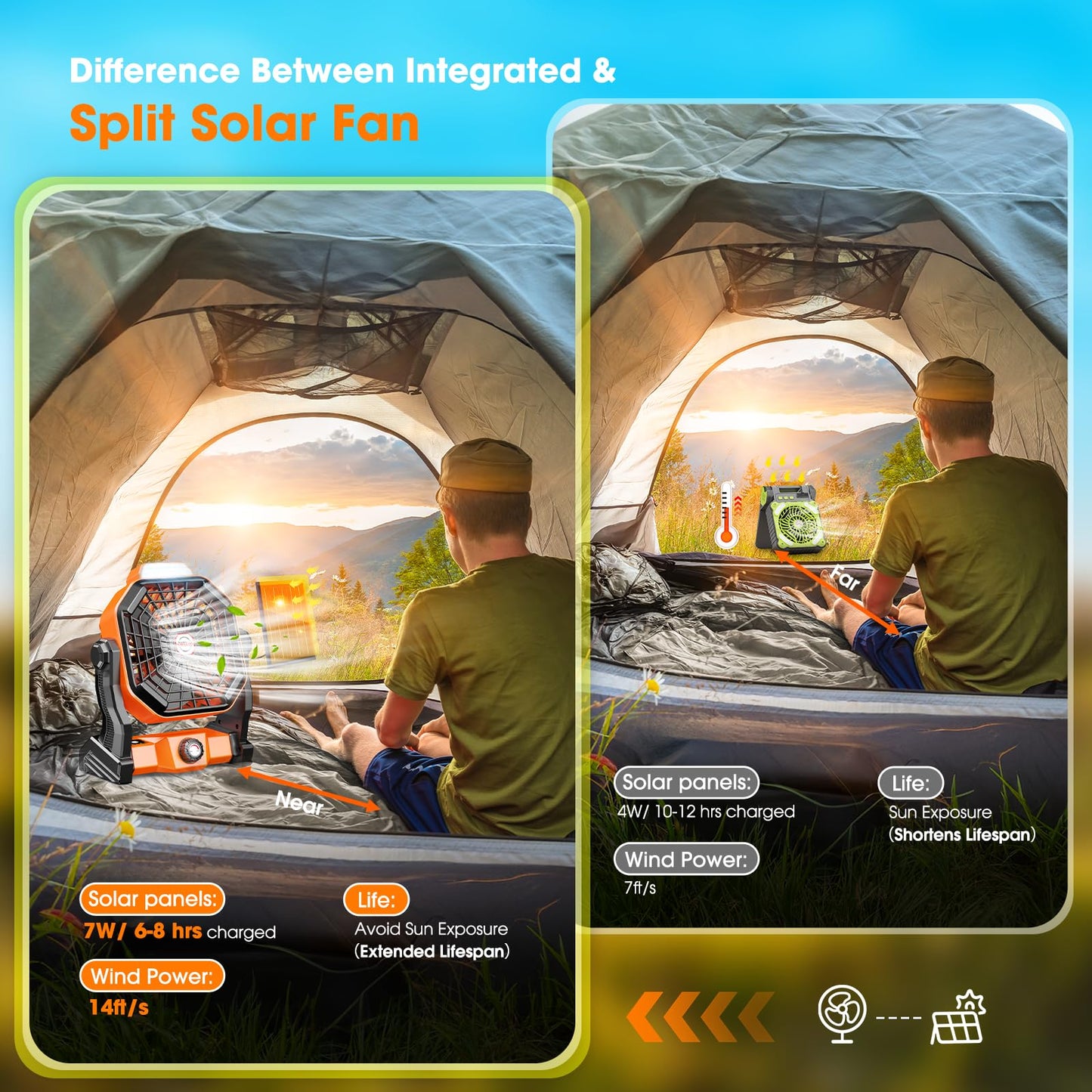Solar Powered Fan,【Max 40H Runtime】Rechargeable Solar Camping Fans & Led Lantern,8-inch Portable Fan with Solar Panel,Battery Operated Powered Outdoor Tent Fans for Camping Essentials Accessories