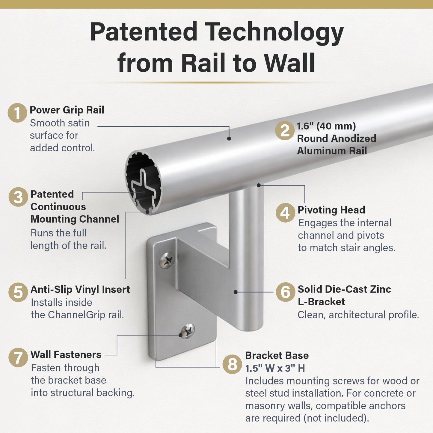 Promenaid - 3ft Flush Handrail Kit Sliver Finish Complete Indoor/Outdoor Handrail for Stairs with ADA Wall Return Kit Flush Endcap Replacement