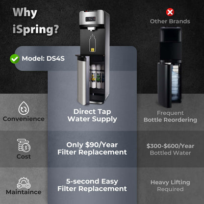 iSpring Bottleless Water Dispenser with Built-in 4-Stage Filtration, Hot/Cold/Room Temp, Self Cleaning, Stainless Steel, Model: DS4S