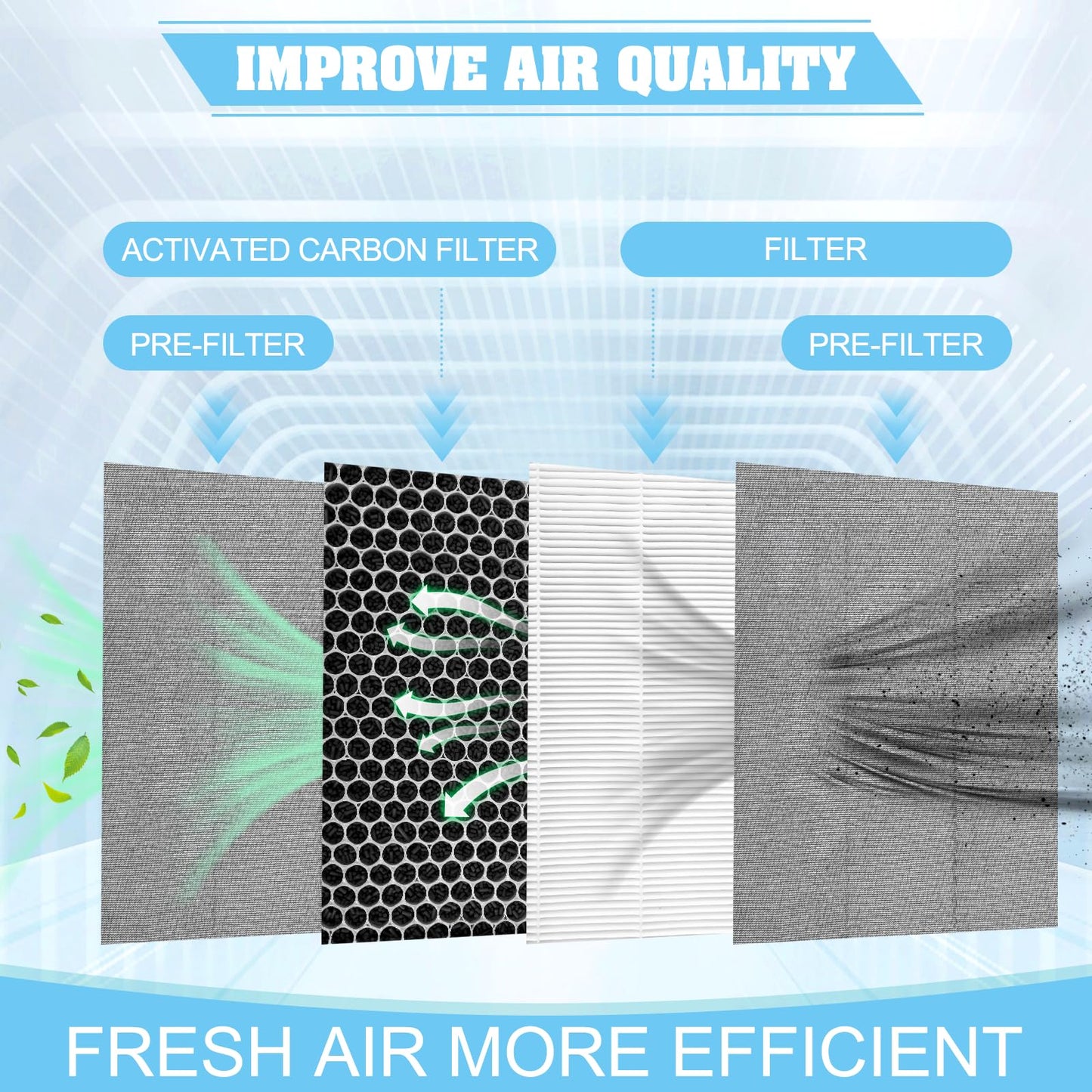 Upgraded FY1410/FY1413 replacment Filter,compatible with for Philips 1000/1000i Air Purifier Series Replace AC1214 AC1215 AC1217 AC2729,QCYZTL filter,4-Pack