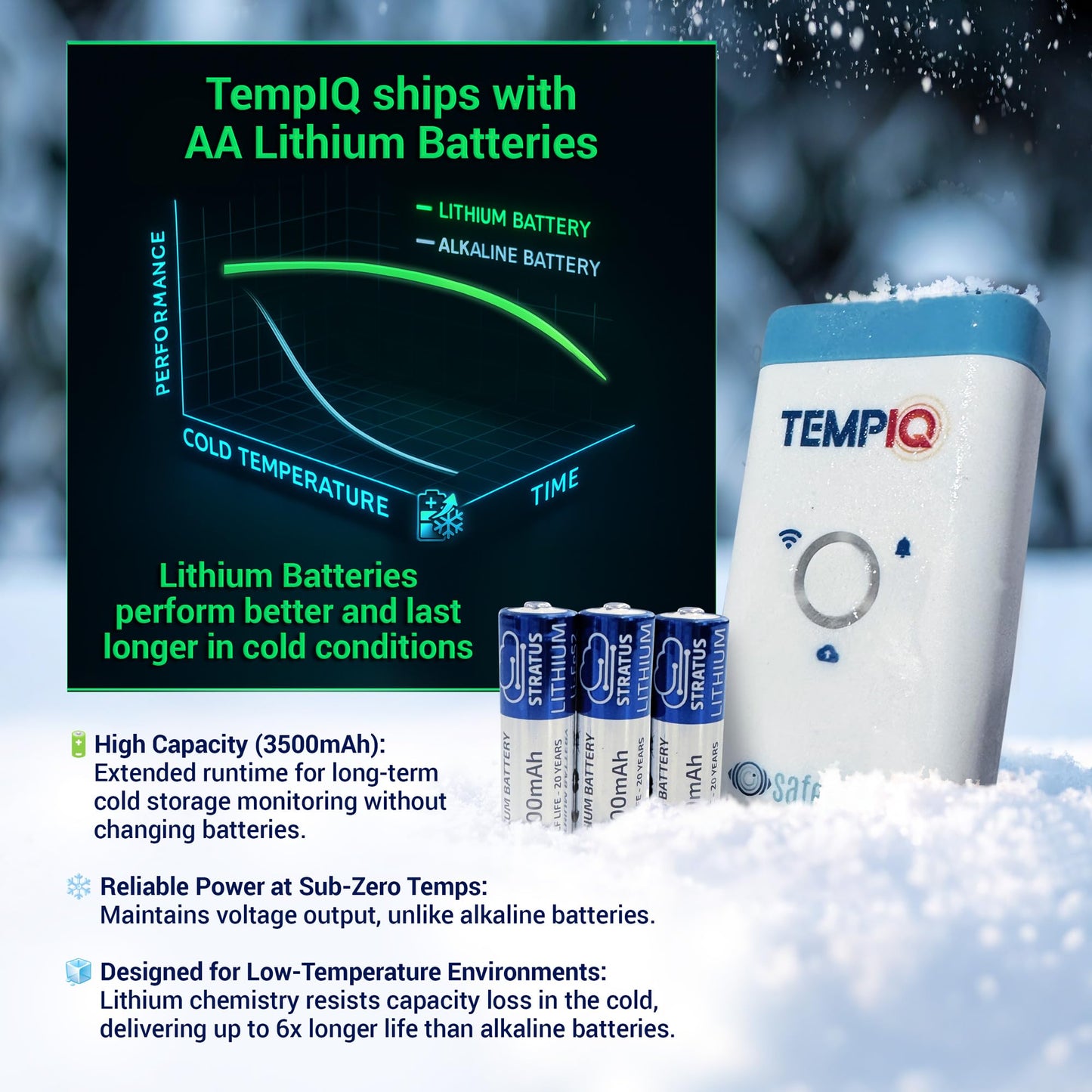 TEMPIQ Remote WiFi 2-Pack Temperature & Humidity Sensor - App Integration, Alerts, Helps Monitor 2nd Home, AirBnb, RV, Pets,Freezer and Server Room, Indoor & Outdoor Hygrometer & Thermometer