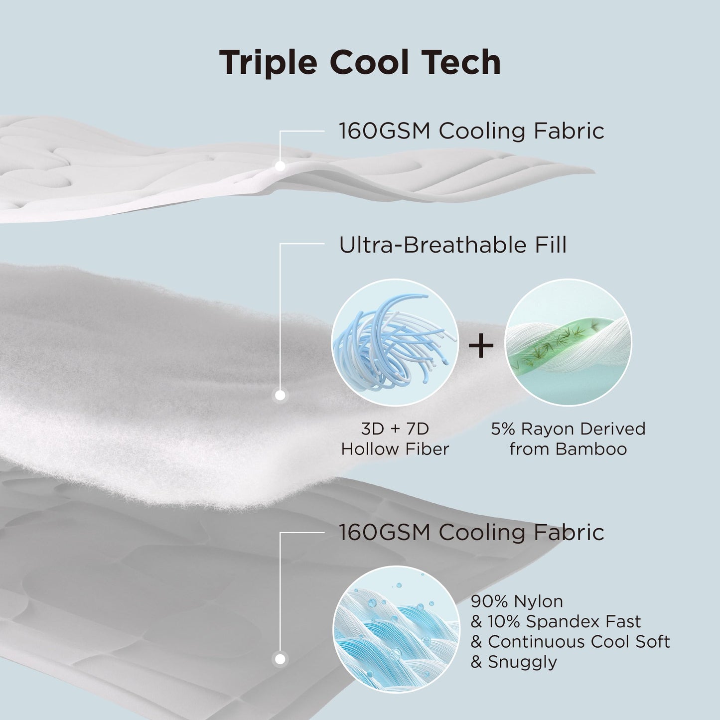 Bedsure Cooling Comforter Bundle Cooling Pillow Cases for Hot Sleepers with Dual-Sided Cool Tech, 2 Pack HA & Ceramides Infused Silky Cooling Pillowcases Soft for Skin & Hair, Grey, Twin & Standard