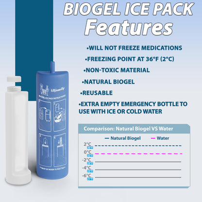 4ALLFAMILY Voyager Insulin Cooler MINI with Auto Shut-Off – Insulin Cooler Travel Case TSA Approved – Rock Blue USB Powered Medication Travel Case with Ice Pack for Temperature-Sensitive Meds