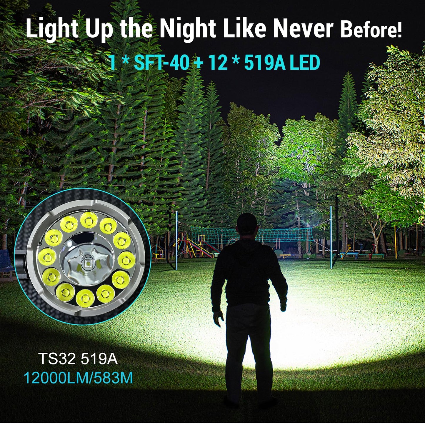 Wurkkos TS32 Super Bright 12,000 Lumen Flashlight, High Powerful Rechargeable LED Flashlight with IPX8 Waterproof and Discharge, for Outdoor Camping Hunting Searching (519A)