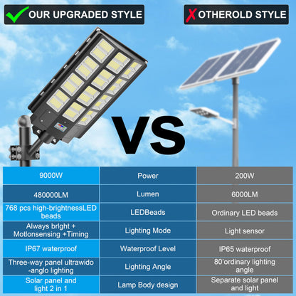 loyoele 9000W Solar Street Lights Outdoor 240000 Lumens Solar Flood Light with Remote Control & Motion Sensor, Waterproof IP66 Dusk to Dawn Solar Power Lights for Garden,Yard, Path, Parking Lot 2-Pack