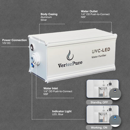VerterPure VP2 Mini UV-C LED Ultraviolet Water Filter Purifier, Reduce up to 99.99% of Contaminants at Flow Rate 0.52GPM, Smart On/Off Switch, 12V DC for RV Boats Off-Grid Livings, Mercury Free