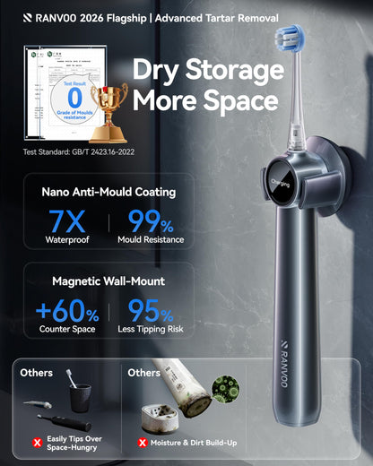 RANVOO Save 38% to Get AirJet X5 Electric Toothbrush Gray and 2026 AICE LITE MAX Silver