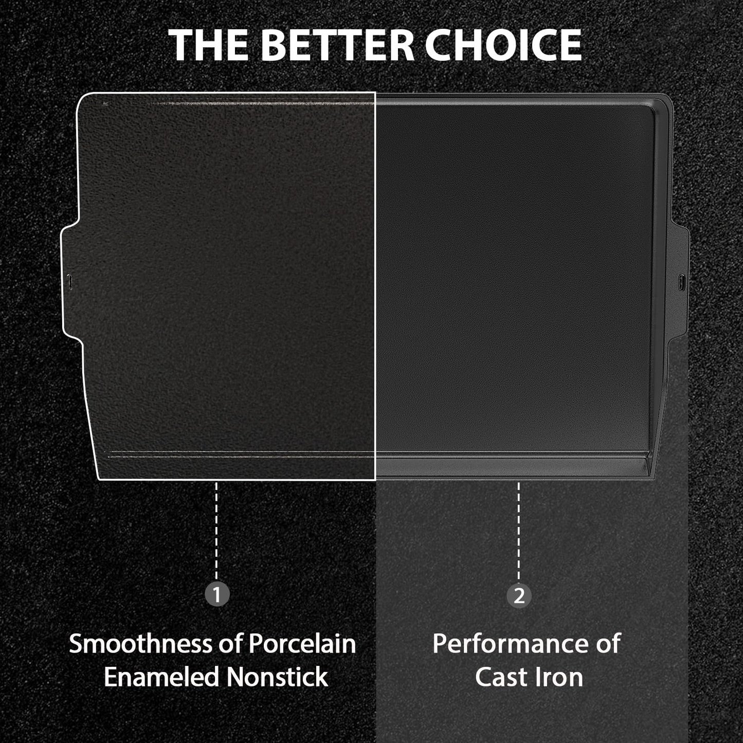 Utheer 25" x 16" Cast Iron Griddle for Gas Grill and Stove Top, Universal Flat Top Griddle with Pre-Seasoned Nonstick Coating, X-Shaped Reinforced Ridges, Perfect for Healthy Cooking, Parties, Camping