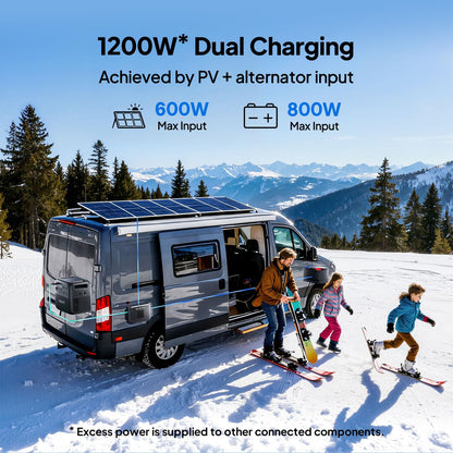 BLUETTI Charger 2, 1200W Alternator & DC-DC Charger, Dual Input (Car + Solar), 13× Faster Car Charging for Portable Power Stations, Emergency Jumpstarter for Road Trips & RVs