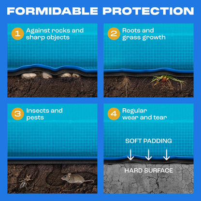 Yankee Pool Liner Pad, 28 Ft Round Puncture Proof Pool Mat, Above Ground Pool Liner Protector Against Tearing, Grass, Under Pool Pad to Prolong Swimming Pool Liner Life