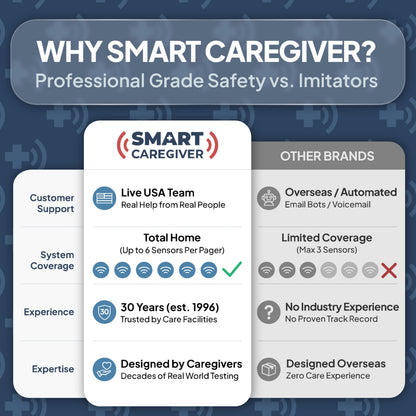 Smart Caregiver Floor Mat Alarm and Pager System - Includes Wireless Pager That Alerts When Someone Steps on The Durable 24in x 48in Floor Mat Sensor