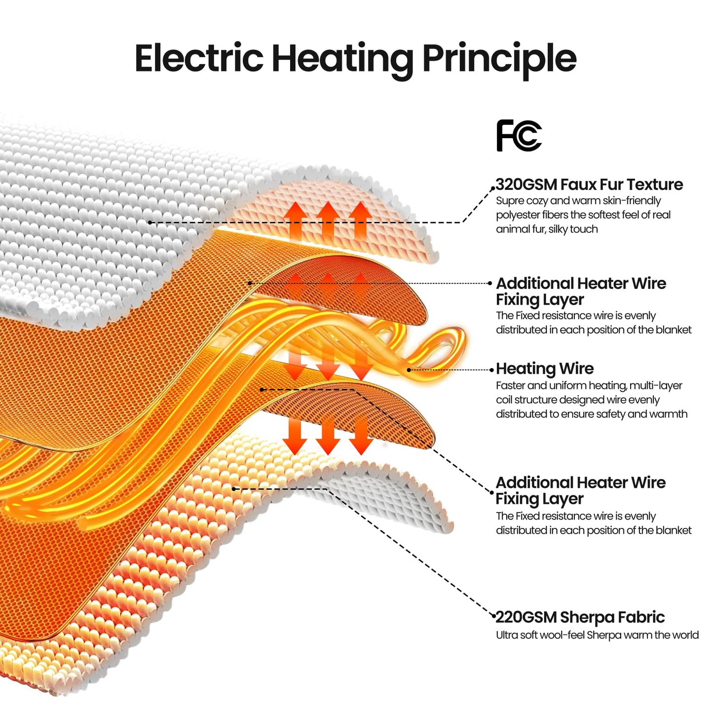 MAXEVE Electric Heated Throw Faux Rabbit Fur Blanket with 8 Heating Levels & 8 Hours Auto Off, Fast Heating Warm Cozy Sherpa Washable Blanket with Over-Heat Protection, ETL Certification, Grey