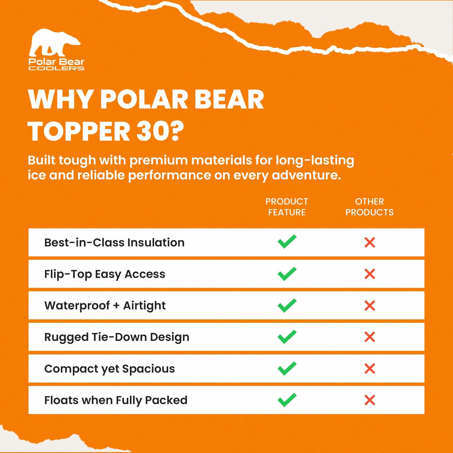 Polar Bear Coolers - Soft Topper 30 Cooler Bag - Insulated Leak Proof Thermal Bag for Travel, Beach, or Camping - Heavy Duty & Portable - Made Waterproof - Keeps Ice up to 48 hrs - 18 Pack, Grey