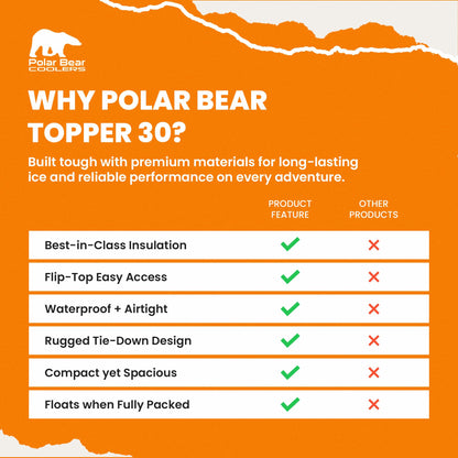 Polar Bear Coolers - Soft Topper 30 Cooler Bag - Insulated Leak Proof Thermal Bag for Travel, Beach, or Camping - Heavy Duty & Portable - Made Waterproof - Keeps Ice up to 48 hrs - 18 Pack, Grey