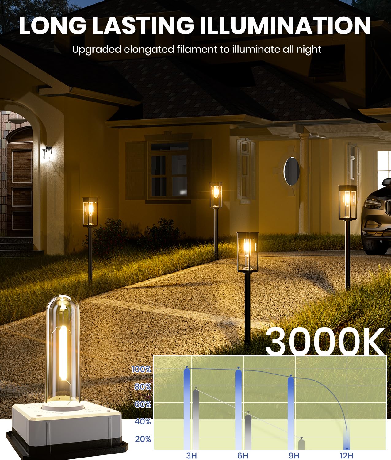 12 Pack Bright Solar Pathway Lights Outdoor,IP65 Waterproof Auto On/Off Solar Garden Light Path Lights Solar Powered for Outside Yard Path Lawn Walkway Driveway Landscape Lighting Patio Decor