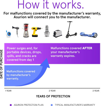 ASURION 3-Year Home Improvement Protection Plan | Coverage for $40 - $49.99 Items