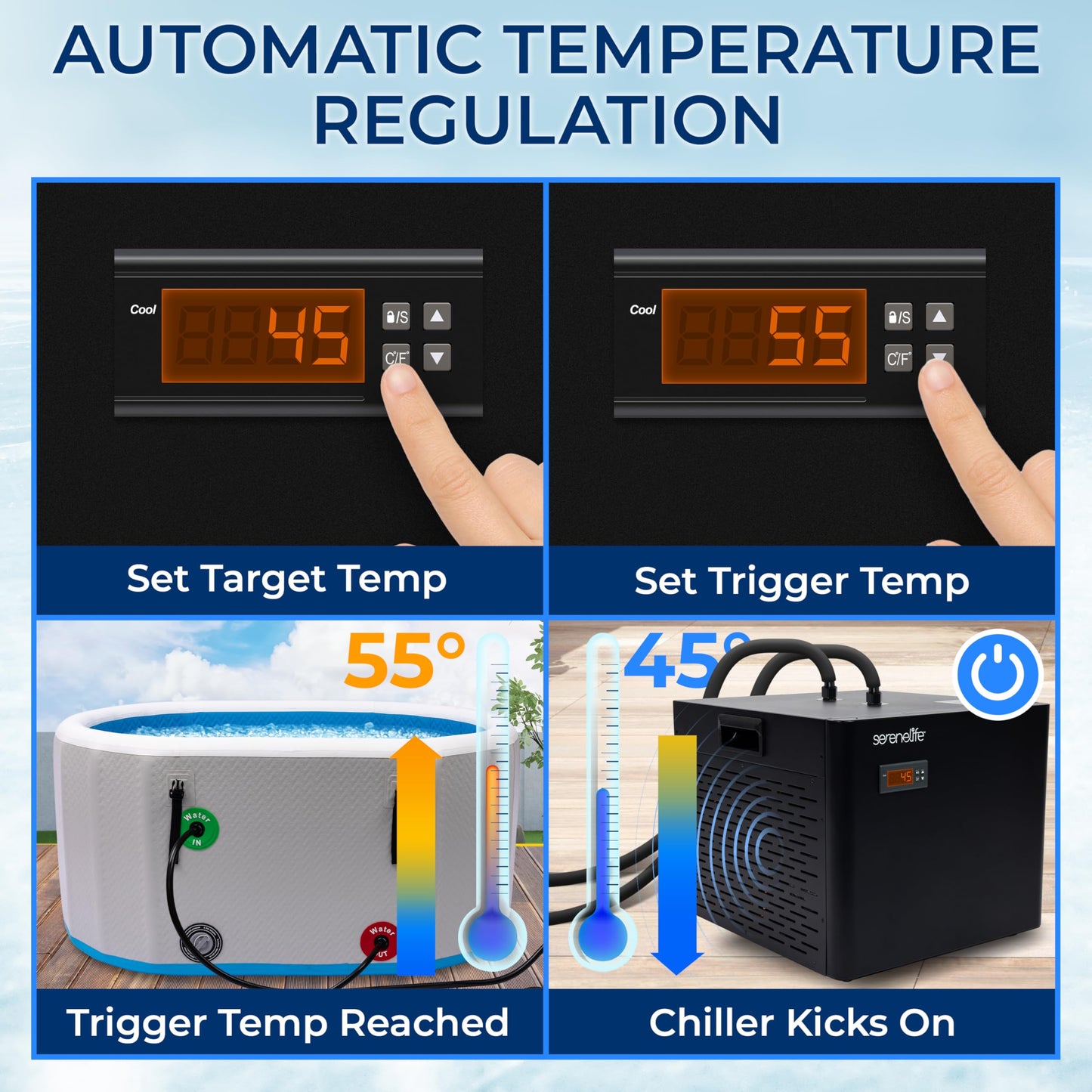 SereneLife 79-Gallon Cold Plunge Chiller – 1/3 HP Ultra-Quiet Aquarium, Hydroponics & Fish Tank Cooling System with Titanium Coils, Precision Temperature Control & One-Touch Operation