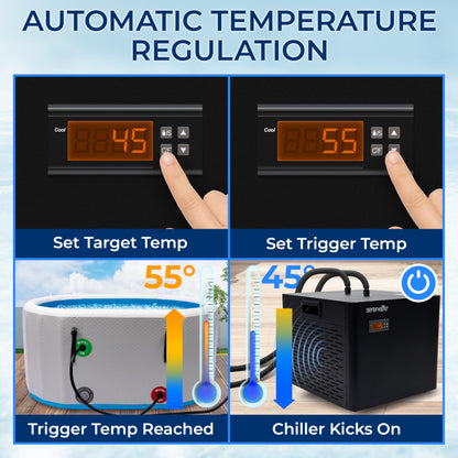 SereneLife Cold Plunge Chiller System - 1/3 HP 600w, 79 Gal Max Volume Ice Bath Water Chiller with Quiet Design Cooling Refrigeration Compressor