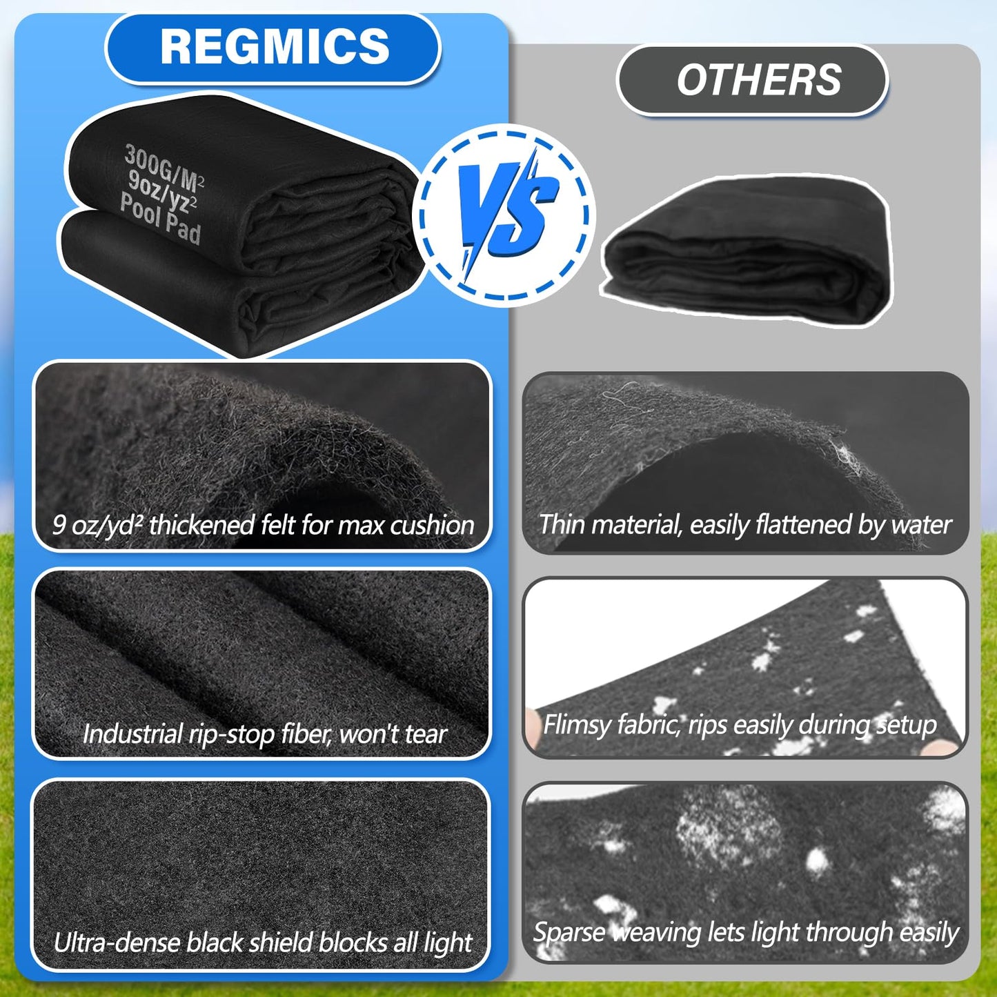 REGMICS 24ft Round Above Ground Pool Pad, 300G/M² (9oz/yz²) Heavy Duty Pool Mats for Floor, Seamless Puncture Resistant Under Pool Mat, Professional Ground Protector for Gravel & Concrete, Black