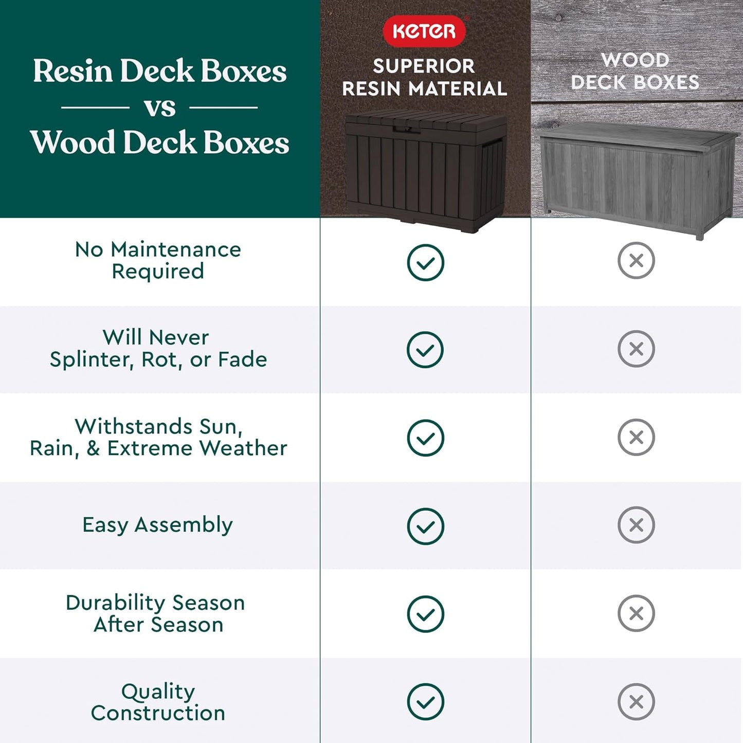 Keter Kentwood 50 Gallon Resin Deck Box - Stylish Outdoor Storage for Cushions & Garden Tools | Brown