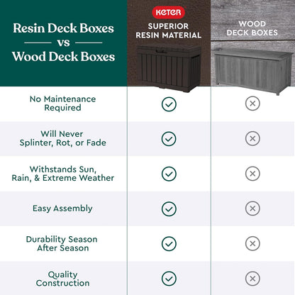 Keter Kentwood 50 Gallon Resin Deck Box - Stylish Outdoor Storage for Cushions & Garden Tools | Brown