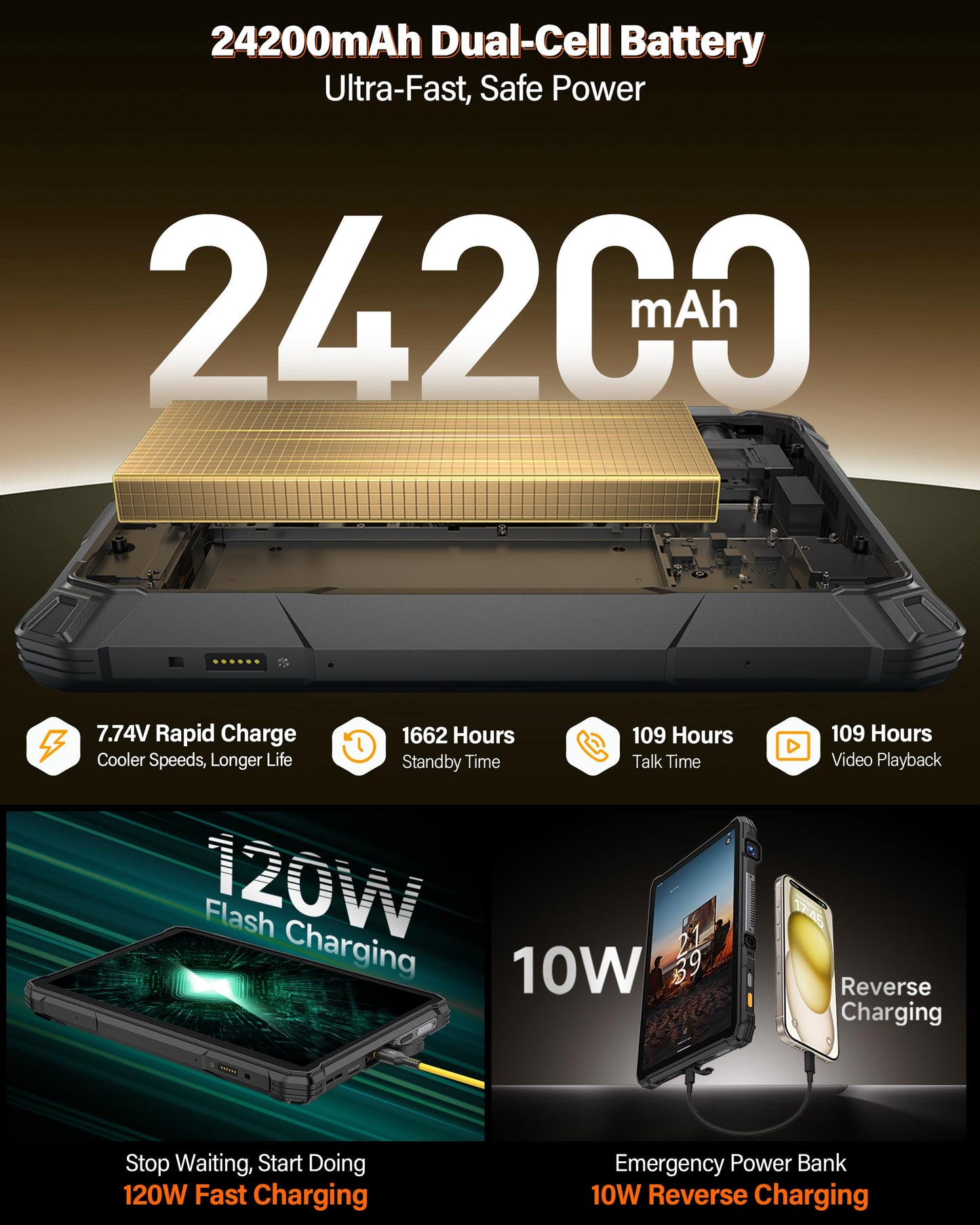 Ulefone Armor Pad 5 Ultra 5G Rugged Tablet with 200 Lumens Projector, 32GB+512GB/2TB Expansion Android 15, 24200mAh(120W), 11" FHD+ Screen, IP68/69K, 64MP+64MP, 32MP, Dual LED Lights, Widevine L1