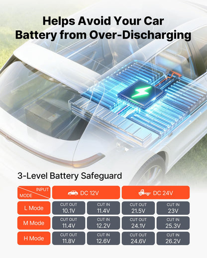 VEVOR 12 Volt Refrigerator, 21.1 QT/ 20L Car Fridge, Portable Ultra-Light EPP Freezer, APP Control Electric Compressor, 12V/24V DC, 14℉ to 50℉, for Truck Van RV SUV Boat Travel Camping