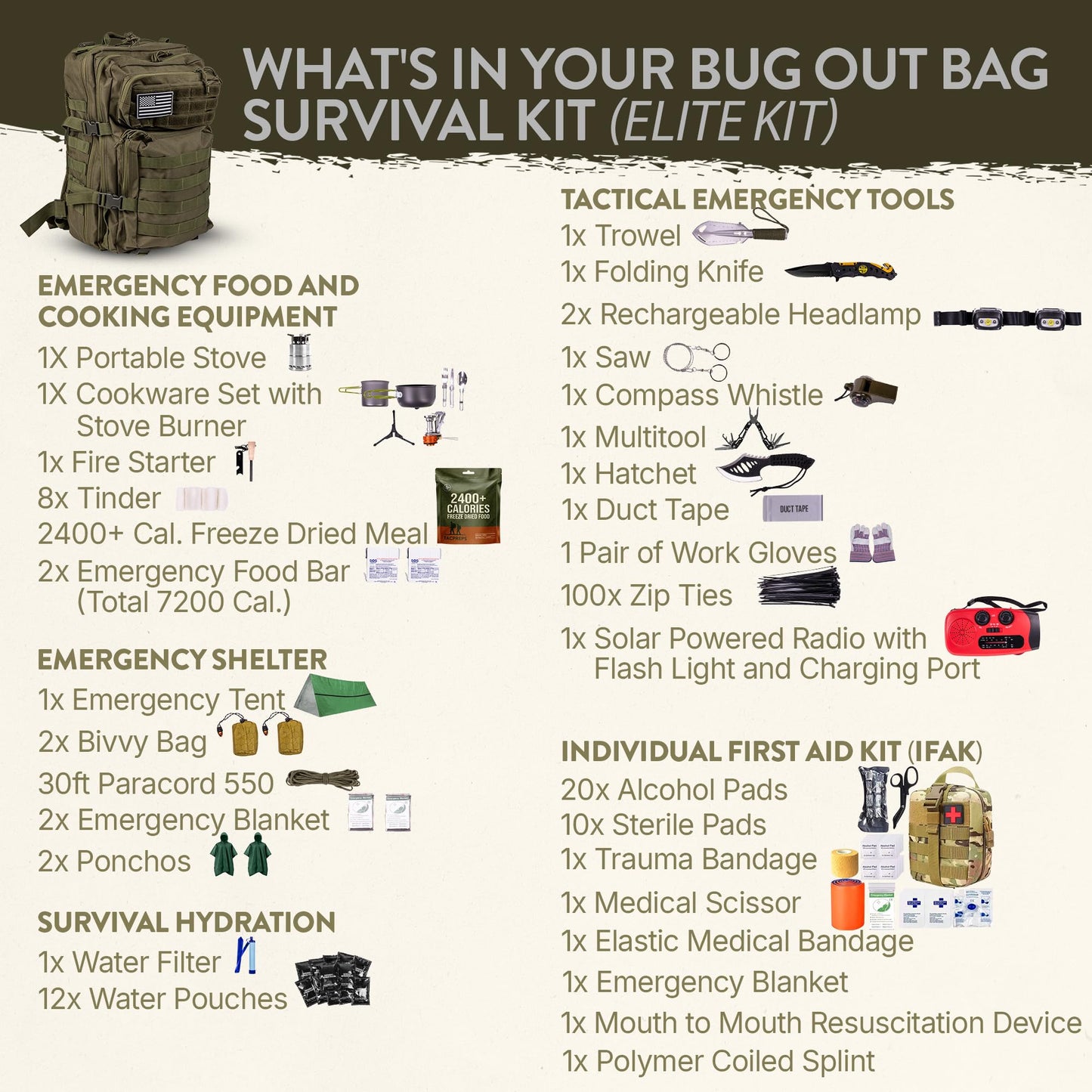 TacPreps 72 Hour Survival Kit, 45L Bug Out Bag with Emergency Food, Water Filter, First Aid Kit, Shelter and Survival Tools