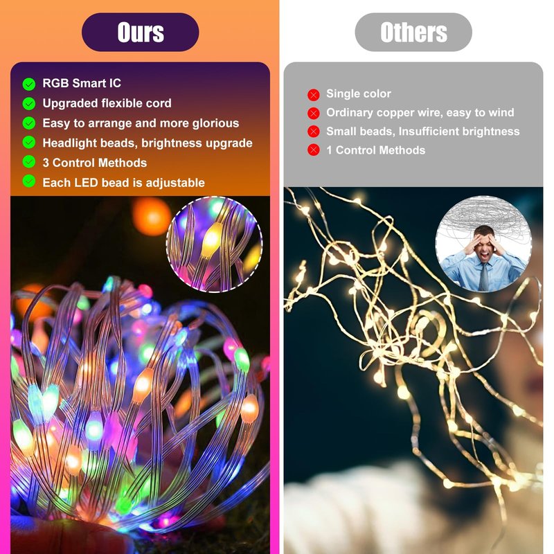 Electight Fairy Lights 66FT/20M, [APP & Remote Control] 200 LEDs RGB Smart IC Multicolor String Lights Indoor, Music/Voice Sync Color Changing, IP65 Waterproof String Lights for Bedroom, Party, DIY
