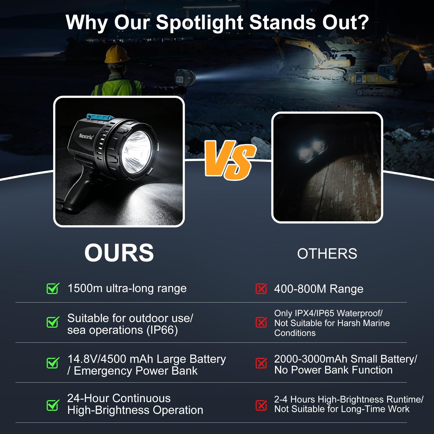 Nexoriu 10000 Lumens Rechargeable Spotlight