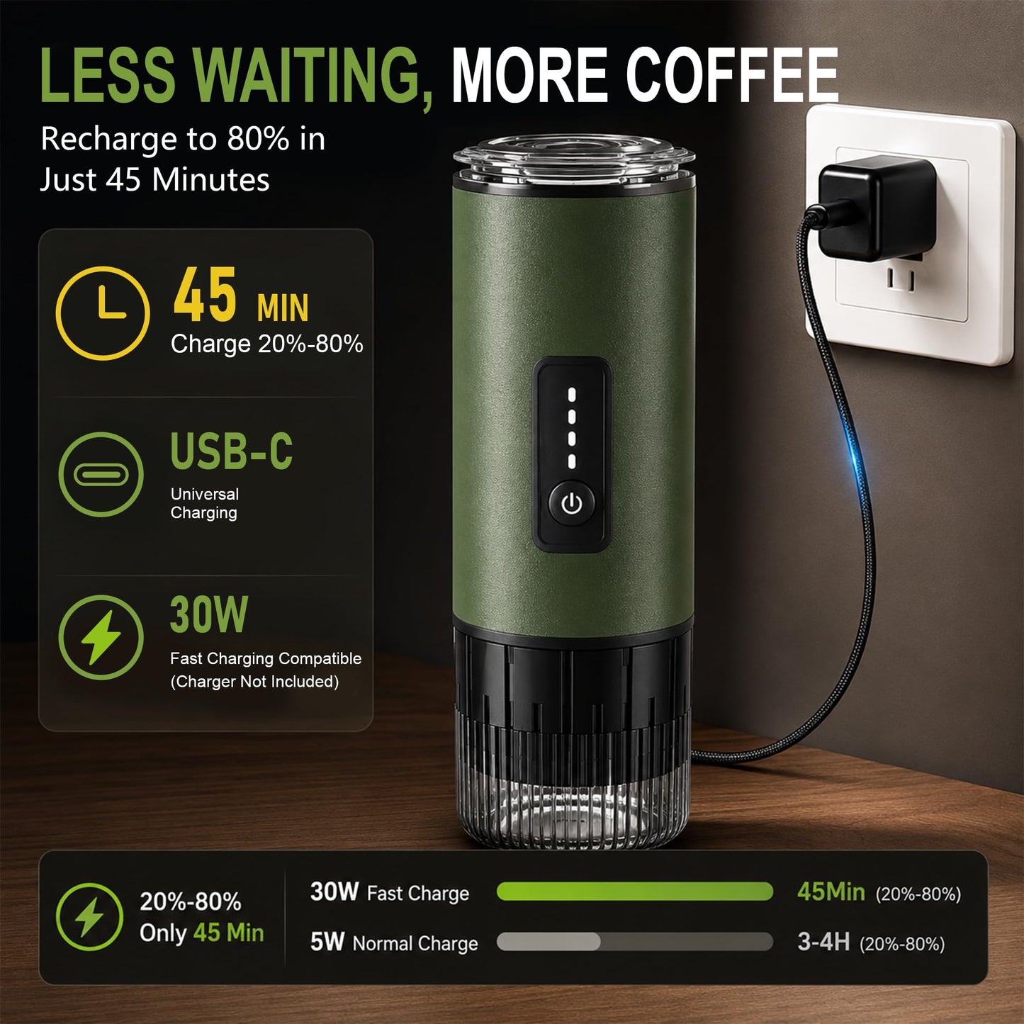 3-in-1 Portable Espresso Machine, Self-Heating Coffee Maker with 20 Bar Pressure, Compatible with Ground Coffee & NS/DG Style Capsules, 7500mAh Battery, USB-C Fast Charging for Travel, Camping & Car