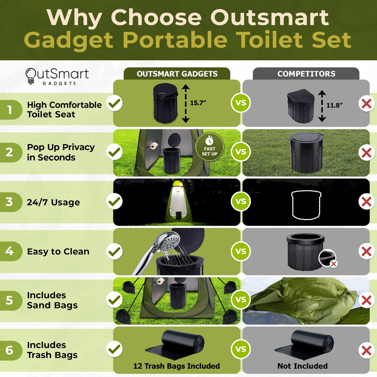 Outsmart Gadgets Portable Toilet Kit for Adults with Camping Night Lantern, Folding XL Toilet Seat, Pop Up Privacy Tent and Carry Bags, Multipurpose Potty, Washable Foldable for RV and Travel