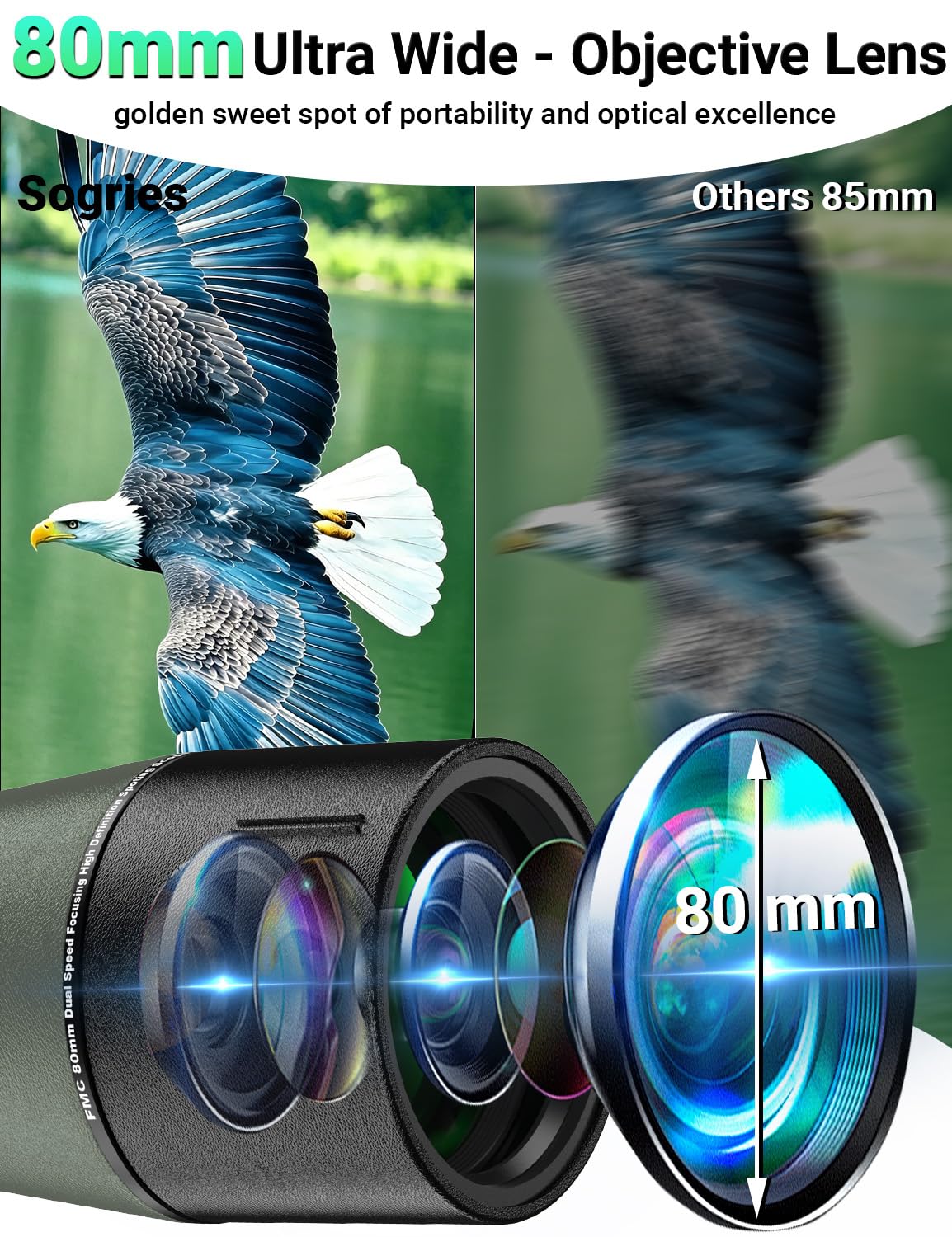 Sogries 20-60x80 Spotting Scope with Dual Focusing for Bird Watching, HD BAK4 Prism FBMC Lens Waterproof Fogproof Spotter Scope for Hiking Camping,Upgraded Phone Adapter & Tripod for Outdoor Gear